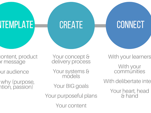 5C model for teaching impact